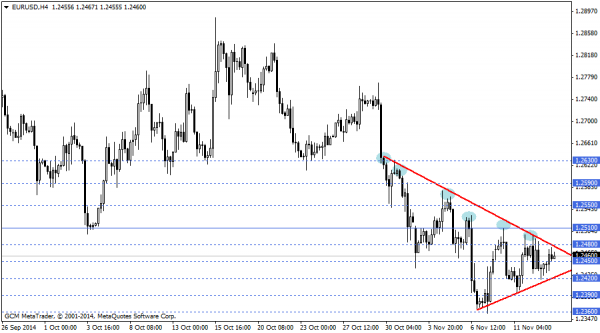 eurusd