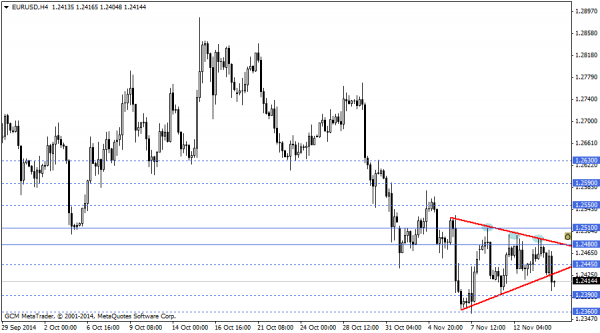 eurusd