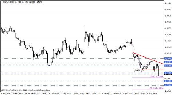 eurusd
