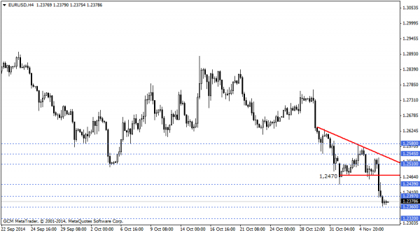 eurusd