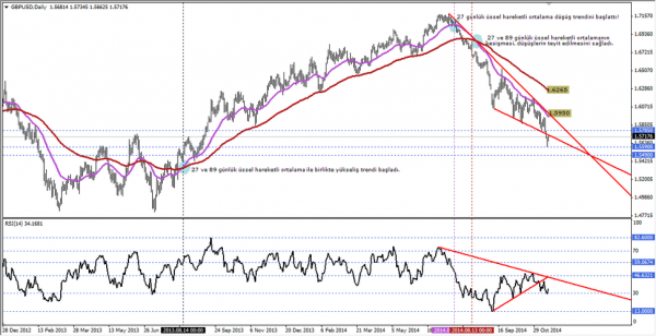 gbpusd