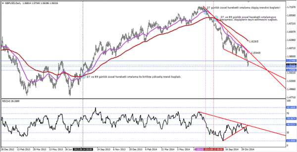 gbpusd