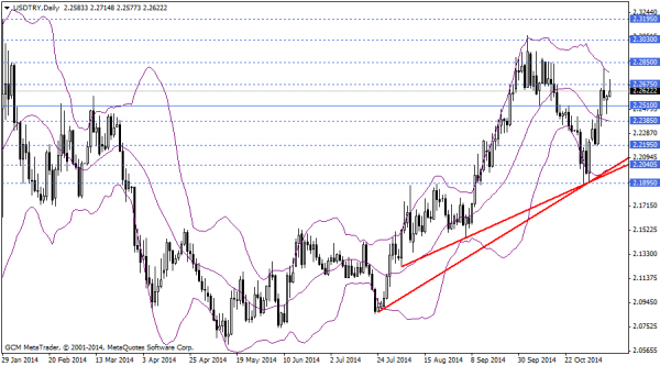 usdtry