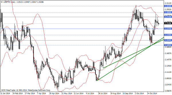 usdtry