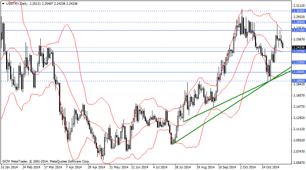 usdtry