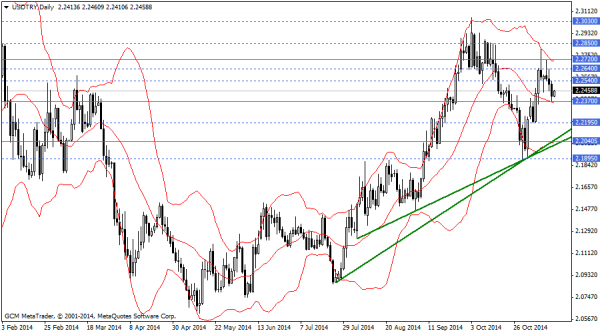 usdtry