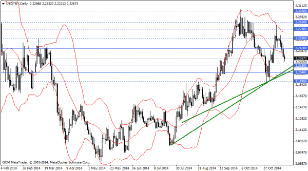 usdtry