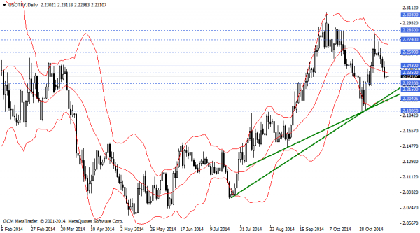 usdtry