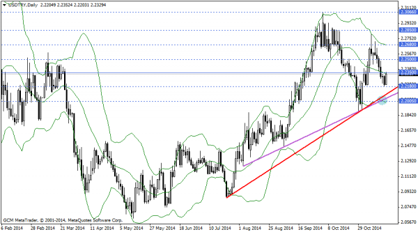 usdtry