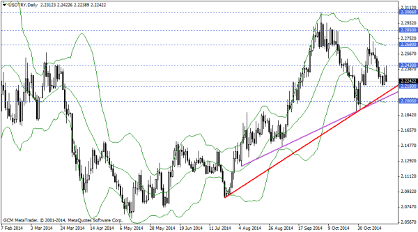 usdtry