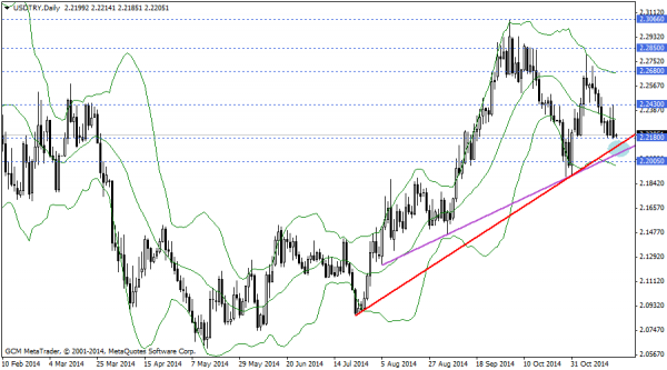 usdtry
