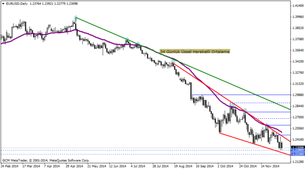 EURUSDDaily