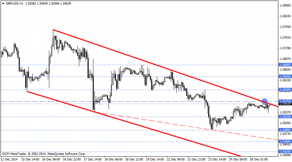 GBPUSD