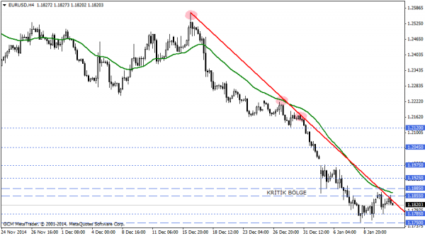 EURUSD
