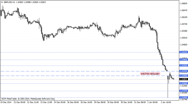 GBPUSD