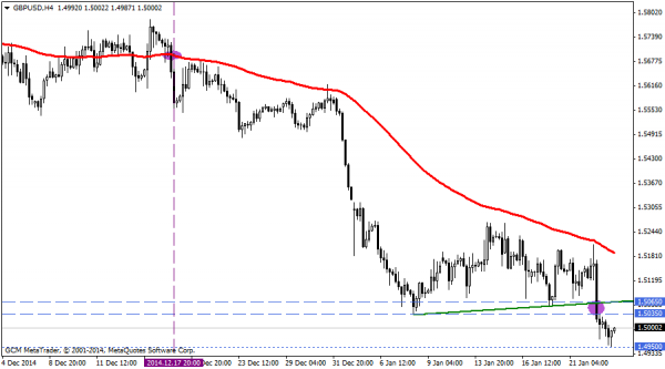 GBPUSD
