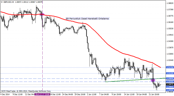 GBPUSD