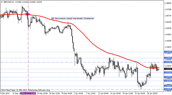 GBPUSD