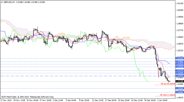 GBPUSD
