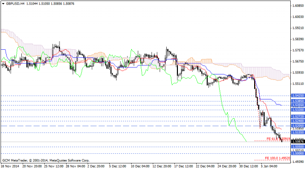 GBPUSD