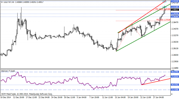 USDTRY