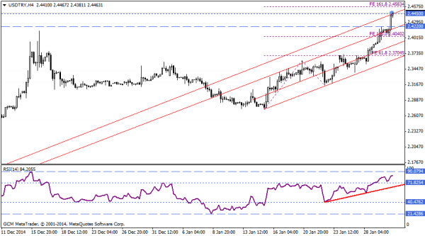 USDTRY