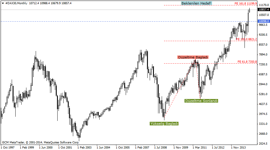 #DAX30Monthly