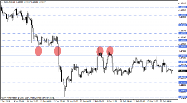 EURUSD