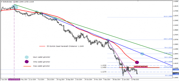 EURUSD