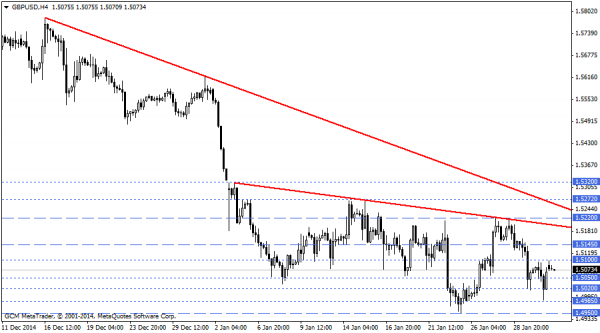 GBPUSD
