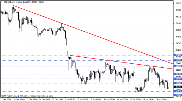 GBPUSD