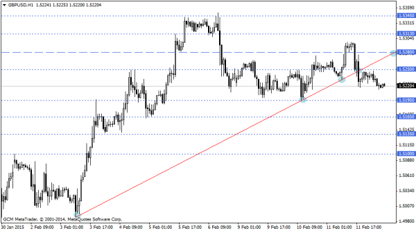 GBPUSD
