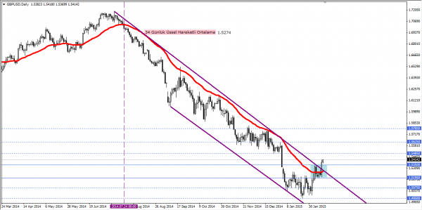 GBPUSD