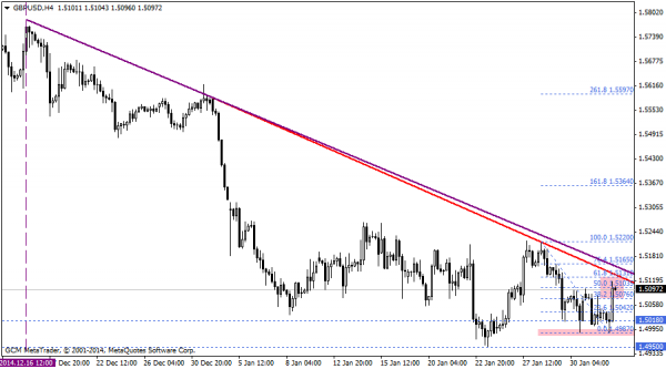 GBPUSD