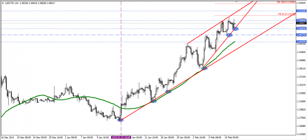 usdtry