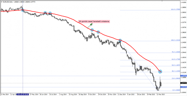 EURUSD