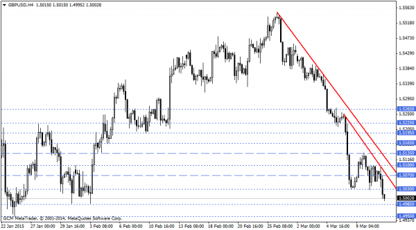 GBPUSD