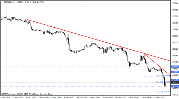 GBPUSD
