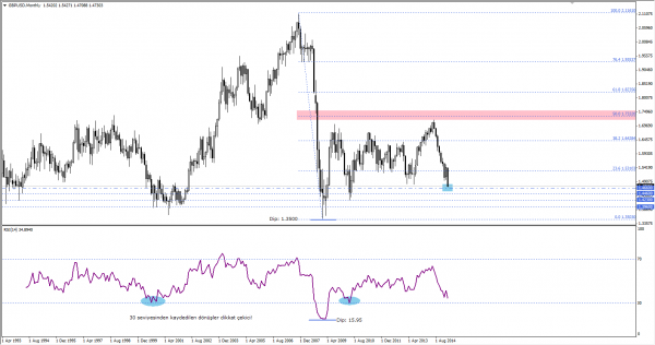 GBPUSD