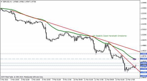 GBPUSD