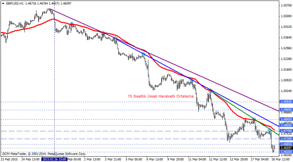 GBPUSD