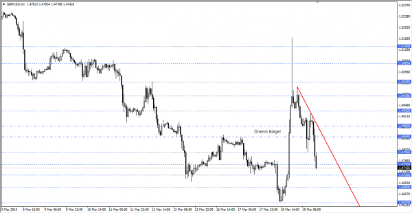 GBPUSD