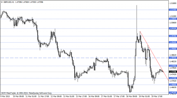 GBPUSD