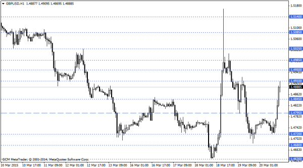 GBPUSD