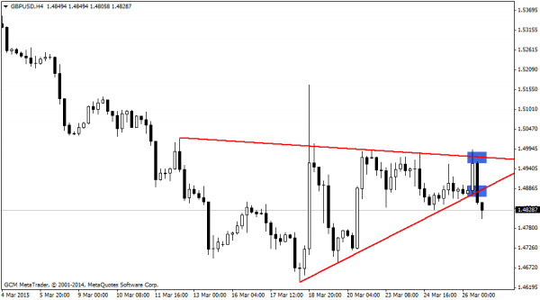 GBPUSD