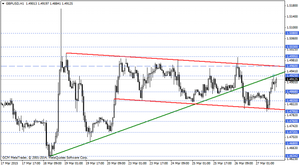 GBPUSD