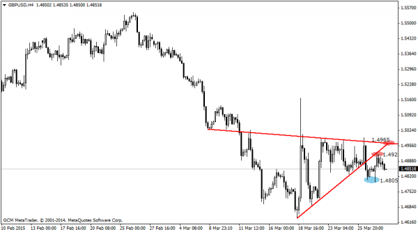 GBPUSD