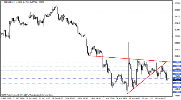 GBPUSD