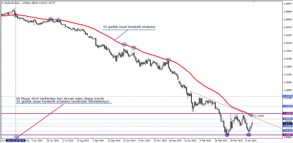 EURUSD