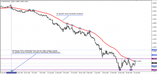 EURUSD